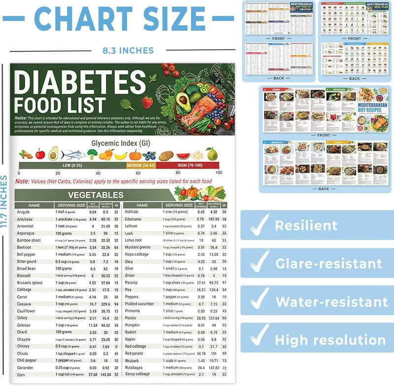 Diabetes Food List & Meal Planner chart cover